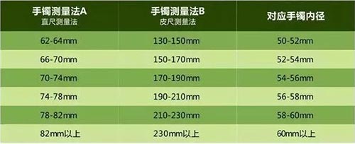 手镯尺寸对照表