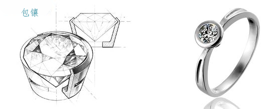 常见的钻石镶嵌方法包镶