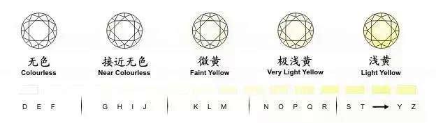 钻石颜色