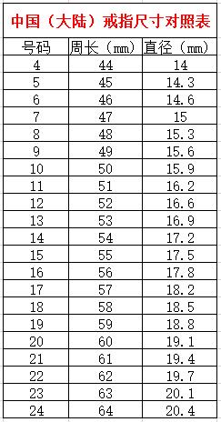 中国戒指尺寸对照表