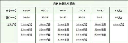 手镯尺寸对照表