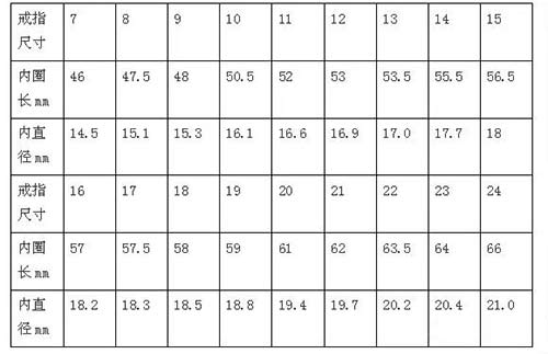 买戒指怎么量手指尺寸