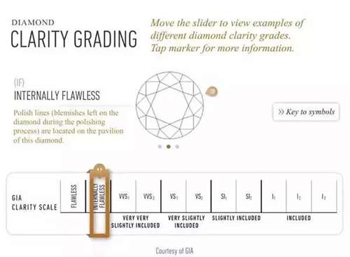 一克拉钻石多少钱