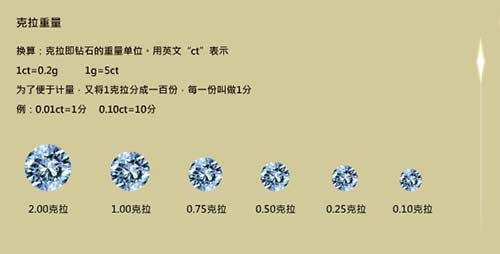 钻石重量