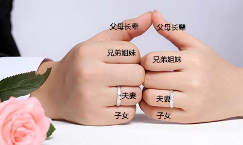 戒指戴法的含义