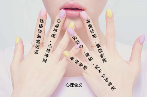 戒指戴法的含义