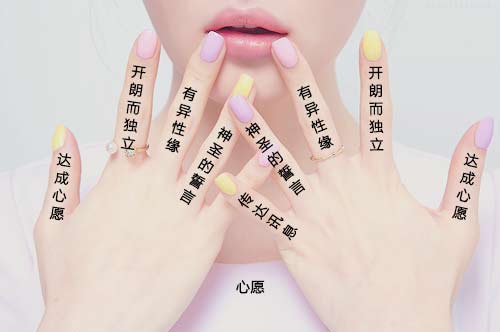 戒指戴法的含义