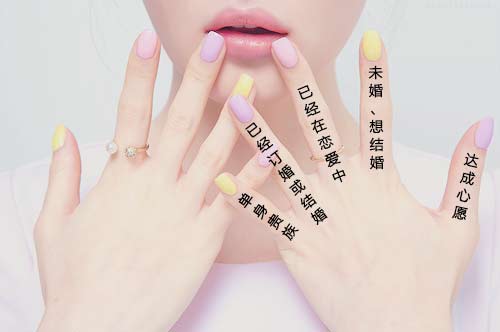 戒指戴法的含义