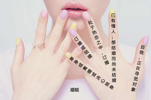 戒指戴法的含义