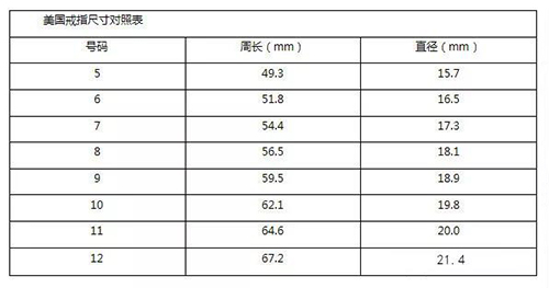 戒指对照表