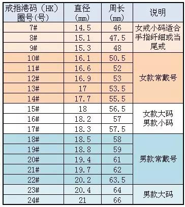 戒指对照表