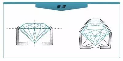 如何挑选钻石戒指