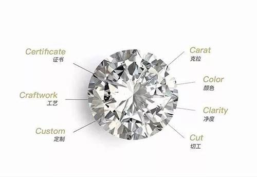 钻戒定制