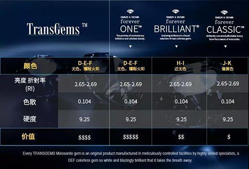 莫桑钻与钻石的区别